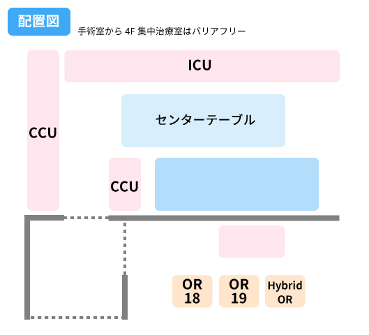 岡山大学病院群　心臓血管外科専門医プログラム委員会マップ